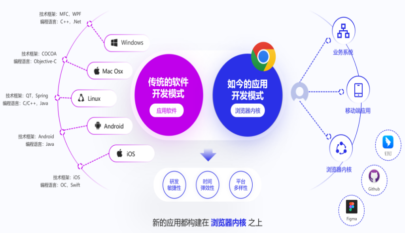企業數據安全治理 從技術革新到理念變革